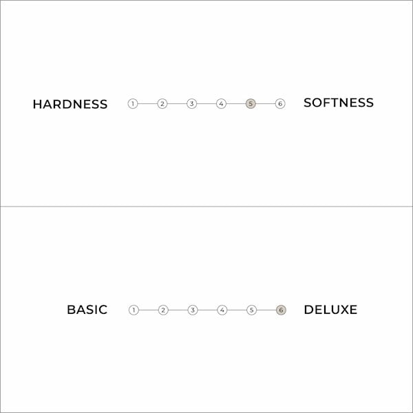 Fehér puha futon matrac 180x200 cm Triple latex – Karup Design-image-4