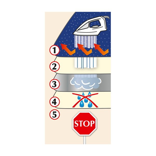 Steam vasalótakaró - Wenko-image-2