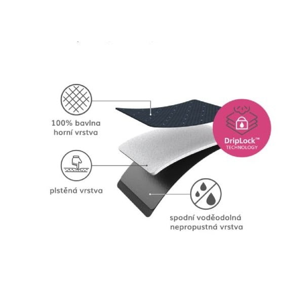 Vasalódeszka huzat 130x38 cm Glide Plus – Joseph Joseph-image-2