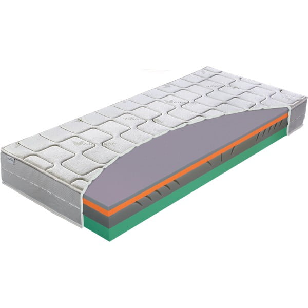 Kemény-közepes keménységű kétoldalas hab matrac 80x200 cm Aloe Comfort – Materasso-image-2