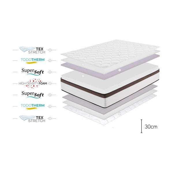 Közepes keménységű-extra kemény kétoldalas-hőszabályozó hab matrac 140x200 cm Royal Multicare – Moonia-image-4
