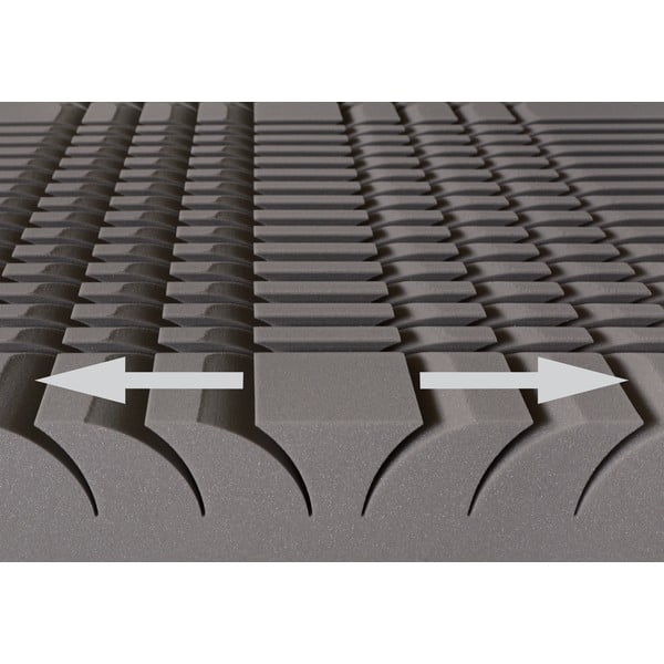 Kemény-közepes keménységű kétoldalas hab matrac 80x200 cm Aloe Comfort – Materasso-image-1