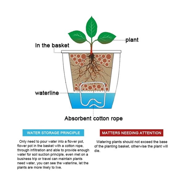 Poppy fehér önöntözős virágtartó, ø 19 cm - Tomasucci-image-4