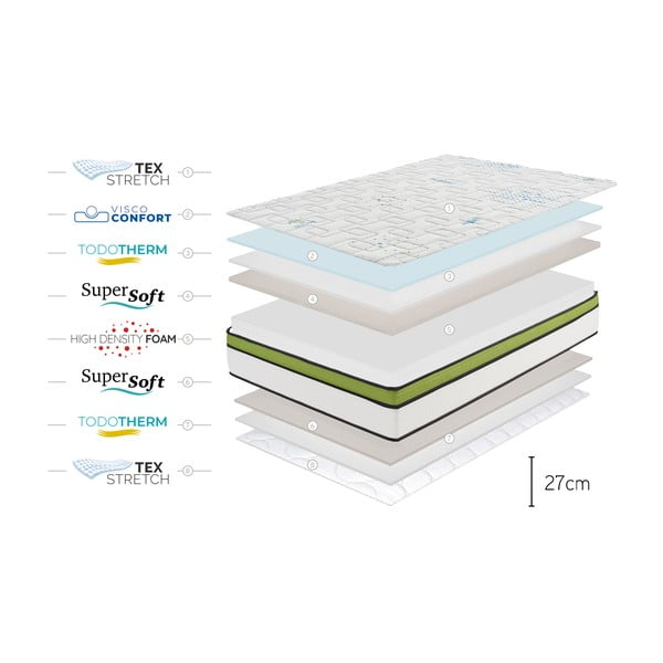 Kemény-közepes keménységű kétoldalas hab matrac 140x200 cm Sport Energy Pro – Moonia-image-4