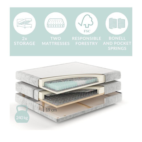Bézs ágyneműtartós boxspring ágy 180x200 cm Blend – Maison de Rêve-image-4