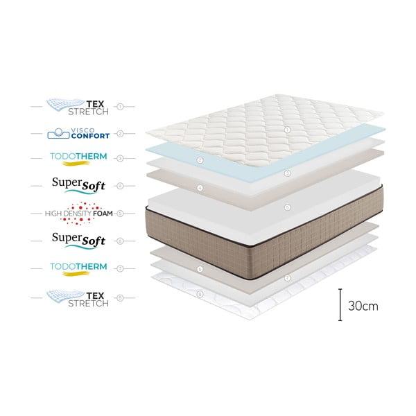 Közepes keménységű-extra kemény kétoldalas-hőszabályozó hab matrac 90x200 cm Cashmere Confort – Moonia-image-4