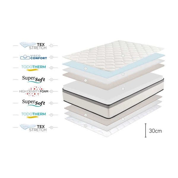 Közepes keménységű hab matrac 160x200 cm Premium Hotel Edition – Moonia-image-4