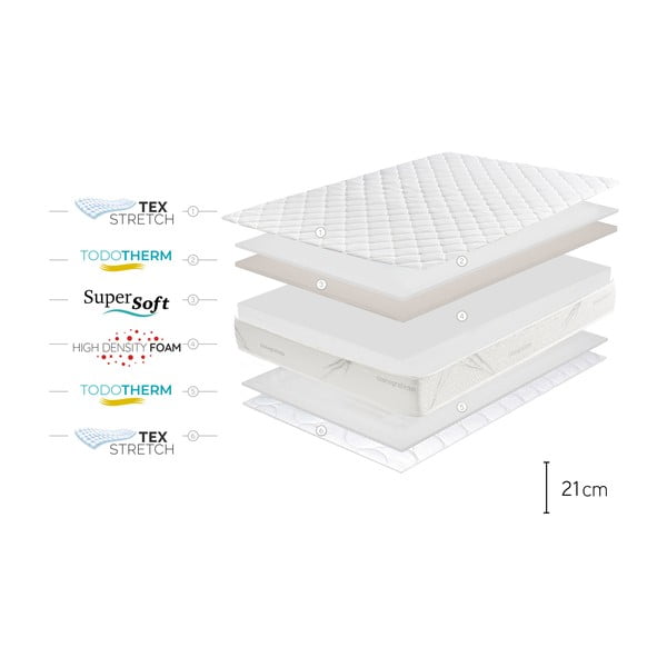 Közepes keménységű-extra kemény kétoldalas hab matrac 180x200 cm Relaxium – Moonia-image-4