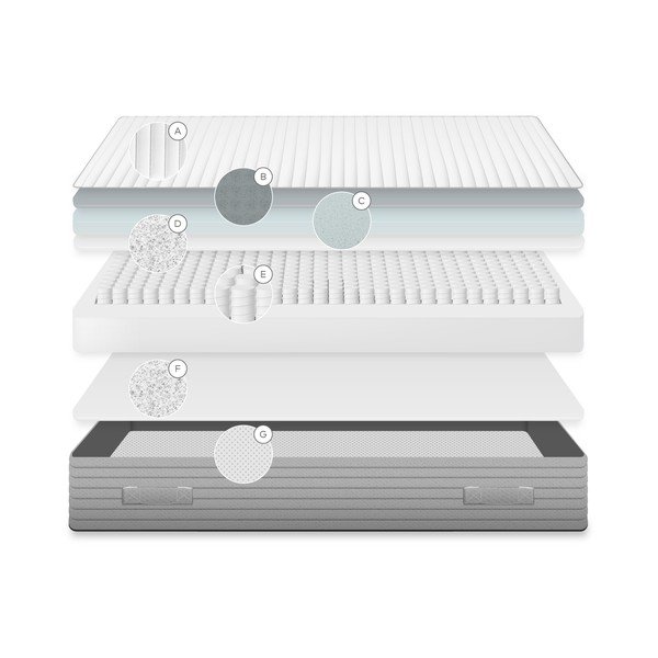 Kemény antiallergén-hőszabályozó rugós matrac 150x200 cm Juno – Kave Home-image-4