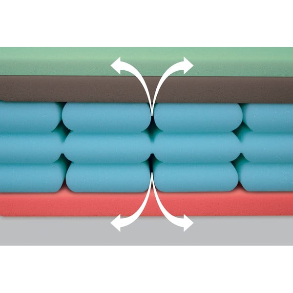 Kemény-közepes keménységű kétoldalas hab matrac 90x200 cm Airspring Polargel – Materasso-image-1