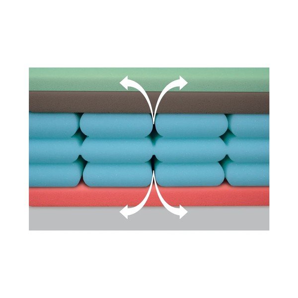 Közepes keménységű hab matrac 90x200 cm Airspring Biogreen – Materasso-image-3