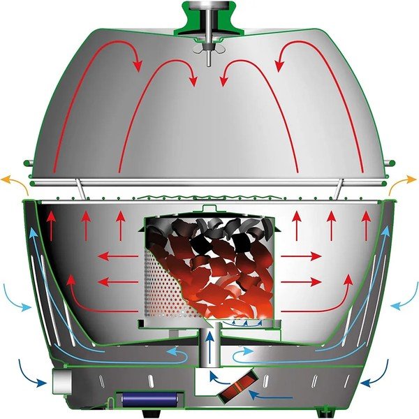 Grillsütő fedél - LotusGrill-image-2
