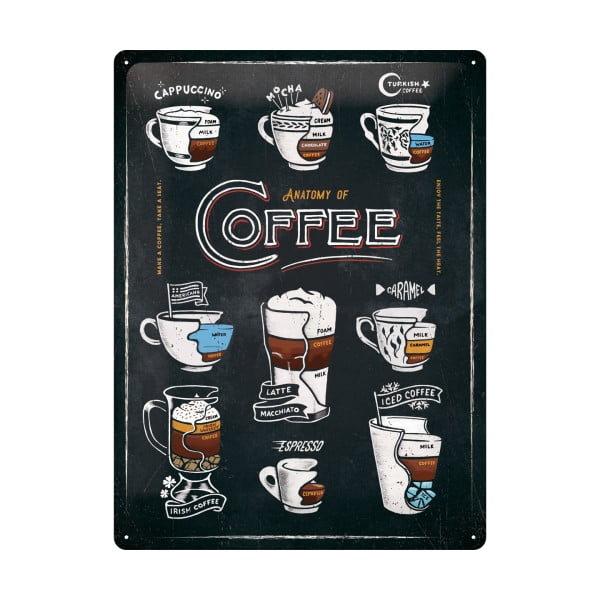 Anatomy of Coffee dekorációs falitábla - Postershop