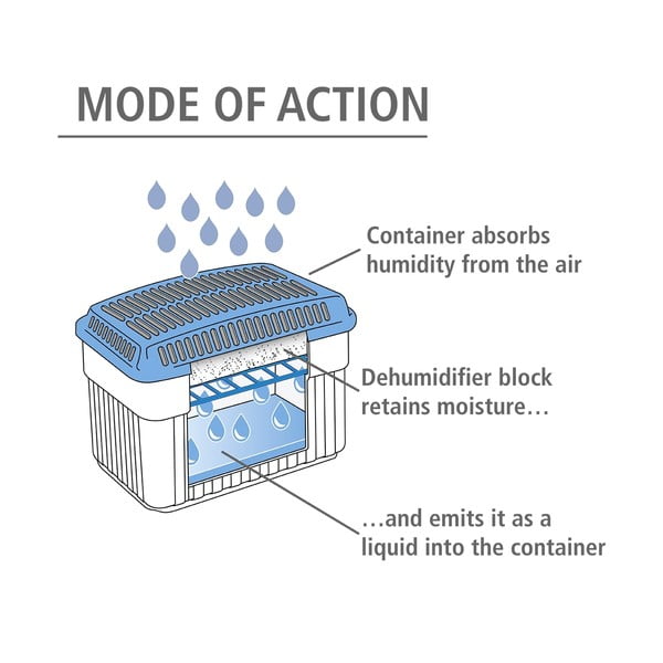 Párátlanító – Wenko-image-3