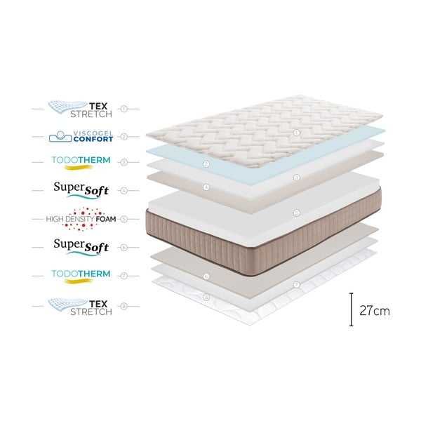 Kemény-közepes keménységű kétoldalas hab matrac 80x200 cm CASHMERE GRAND CLASS – Moonia-image-4