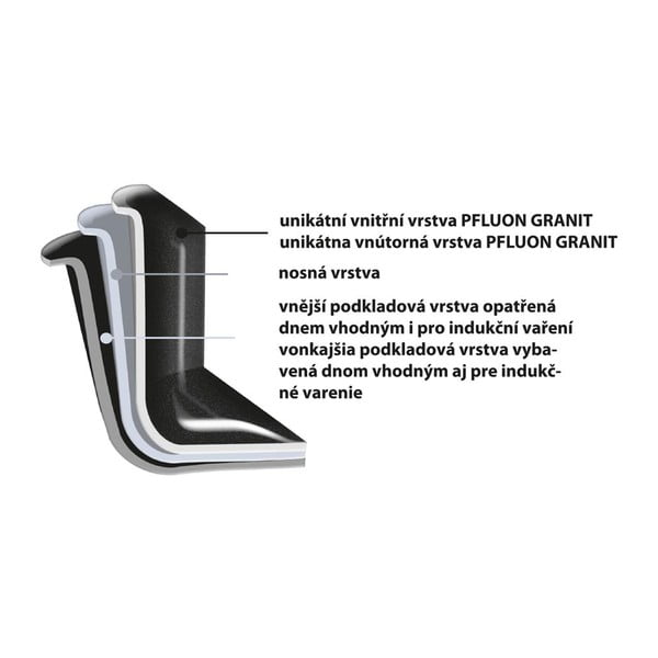 Grande tapadásmentes, alumínium fazék üvegfedővel, ⌀ 24 cm - Orion-image-3