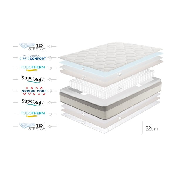 Közepes keménységű kétoldalas rugós matrac 140x200 cm Spring Max Bagged Springs – Moonia-image-4