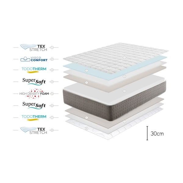 Közepes keménységű-extra kemény kétoldalas-hőszabályozó hab matrac 200x200 cm Triumph Multizone – Moonia-image-4