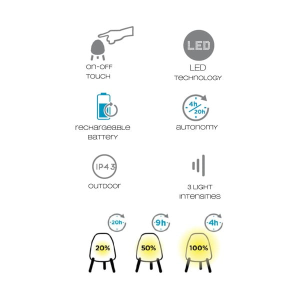 Jelly fehér asztali lámpa, magasság 20 cm - Tomasucci-image-3