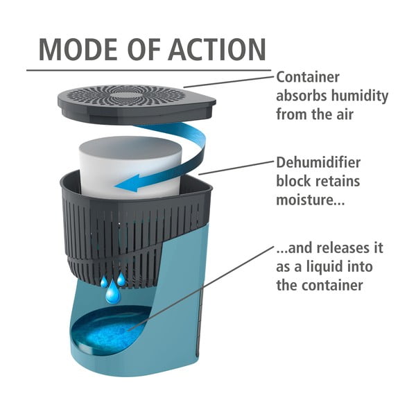 Párátlanító Drop – Wenko-image-3