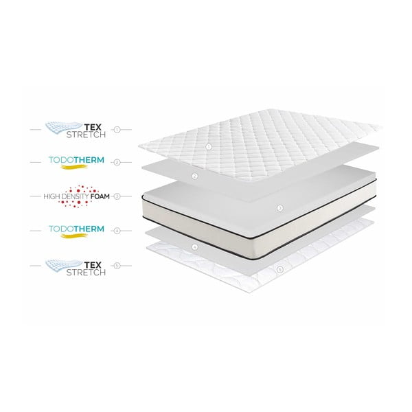 Közepes keménységű-extra kemény kétoldalas hab matrac 180x200 cm Slim Max – Moonia-image-4