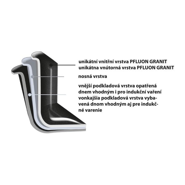 Grande tapadásmentes alumínium WOK serpenyő, ⌀ 30 cm - Orion-image-3