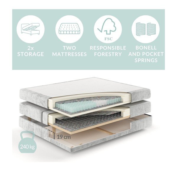 Krémszínű ágyneműtartós boxspring ágy 200x200 cm Blend – Maison de Rêve-image-3