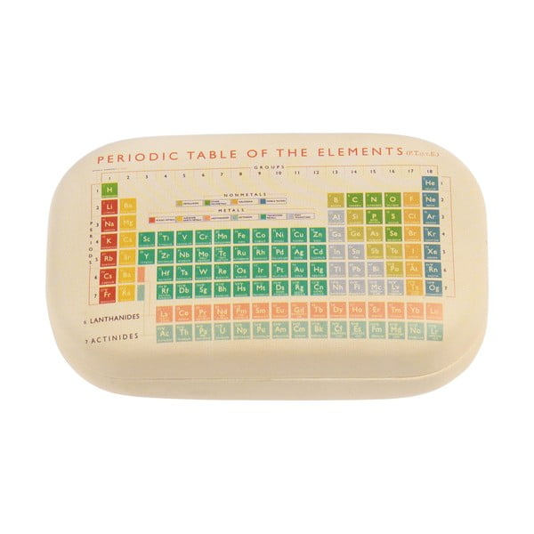 Tok utazáshoz Periodic Table - Rex London