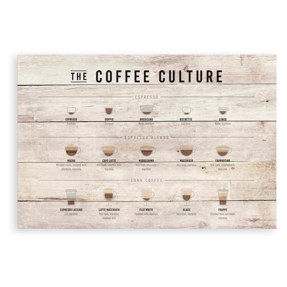 Fa falitábla 60x40 cm Coffee Culture - Really Nice Things
